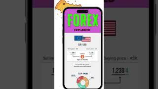 Master Forex Trading with Goforex : Your Ultimate Simulator Guide!