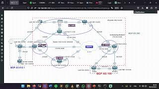 Network devices backup Tool With Python.