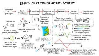 Basics Of Communication System