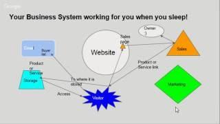 Payment System using Paypal on Systems Saturday Part 2
