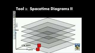 Lecture 1 - Why Should I Care About Time Travel?