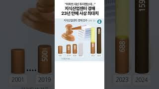 “아파트 대신 투자했는데…” 지식산업센터 경매 23년 만에 사상 최대치[부동산360]