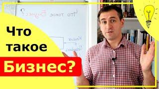 Что такое Бизнес? | 7 шагов для запуска малого и среднего бизнеса с нуля | Максим Бурлай