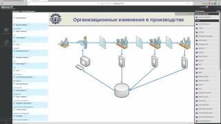 Внедрение системы штрихкодирования в управлении техоперациями на базе 1С ERP 2016 08 24 16 0