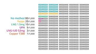 Pregnancies per 1,000 Women after Unprotected Intercourse