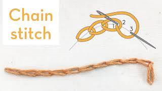 Chain stitch - How to quick video tutorial - hand embroidery stitches for beginners