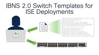 IBNS 2 0 Switch Templates for ISE