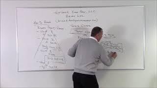 Securities Industry Essentials (SIE) Introduction