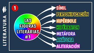 ​​Qué son las FIGURAS LITERARIAS y ejemplos (parte 1) | Cuáles son las figuras literarias