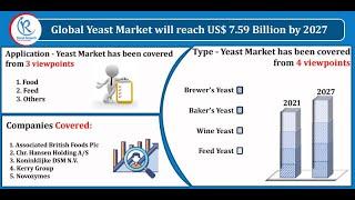 Yeast Market, By Type, Application, Companies, Global Forecast by 2027