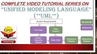 Introduction to UML | Unified Modeling Language | UML tutorial