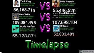 Zach King Vs Bella Poarch PewDiePie Vs Charli D'Amelio Dude Perfect Vs MrBeast Timelapse