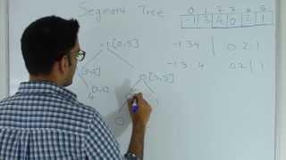 Segment Tree Range Minimum Query