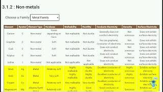 CBSE : Grade 10: Science