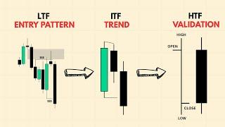 The Best and Easiest Multi-Timeframe Trading Strategy