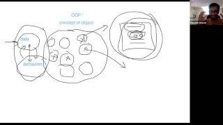 DS - Class 2 - Concept of OOPS (C++)