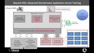 InSource Advanced Application Server Training Overview
