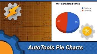 TASKER: AutoTools Pie Chart - SSID logger