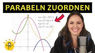 PARABELN zuordnen – Funktionsgleichung Parabel