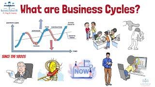 What are Business Cycles (Economic Cycles)? | Macroeconomics | From A Business Professor