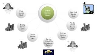 Virtual Service Desk - ITIL Training Online