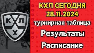 ИТОГИ ИГР КХЛ 2024 28.11.2024, ТАБЛИЦА ТУРНИРОВ РЕГУЛЯРНОГО ЧЕМПИОНАТА КХЛ, ПРЕДСТОЯЩИЕ ИГРЫ КХЛ