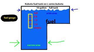 your Kubota fuel gauge is not working correctly and why. "my theory"