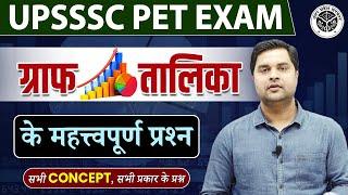 UPSSSC PET Exam || Complete Pie Chart | Complete upsssc pet math| By Sandeep tiwari Maths