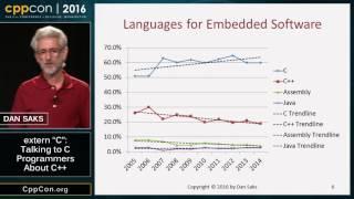 CppCon 2016: Dan Saks “extern c: Talking to C Programmers about C++”