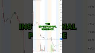 Master second-day plays #technicalanalysis