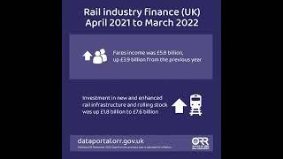 Britain's Railway in Numbers - Rail Industry Finance - April 2021 to March 2022