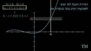 גם בפונקציה אנחנו משתמשים בהגדרת הגבול של קושי | YegerMaster