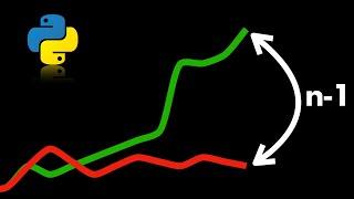 How Bad Crypto Days Lead to Gains (and How to Code It in Python)