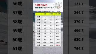 年率2%「毎月10万円の積立金」65歳で何円になる？55歳からの資産運用シミュレーション #お金の知識 #お金の勉強 #貯金 #投資 #老後