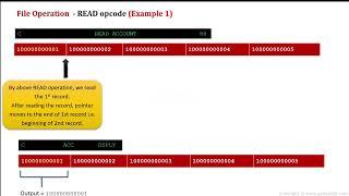 AS400 / IBM i Tutorial - Chapter 20 - File operations in RPG programming