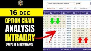 16 DEC | Option Chain Analysis | NIFTY & BANKNIFTY