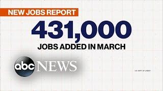 US employers added 431,000 jobs in March