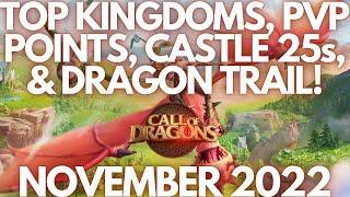 Call of Dragons | Top Stats for Strongest Servers, Most PvP Points, Castle 25s, & Dragon Trail!