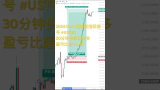 高质量信号指标 ｜ 黄金外汇BTC 超高盈亏比0门槛使用
