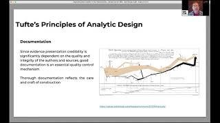 SREcon21 - Improving Observability in Your Observability: Simple Tips for SREs