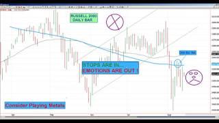Oscar Carboni Shows the Dangers of Volatility When Day Trading ES Russell 2000 08/14/2019 #1979