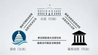 川普中東凱旋，國會鷄籠造反，最高法院得失。龔小夏 袁弓夷