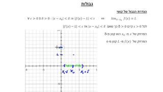 הגדרת הגבול של פונקציה - תיאוריה והסבר מלא לנושא הגבול