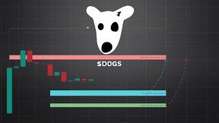 DOGS Price Prediction. Dogs latest updates