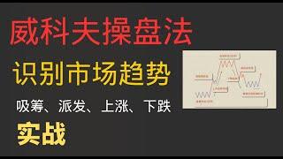 威科夫操盘法实战：如何利用量价关系识别近期的市场趋势？