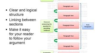 Writing assignments quick guide