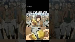 사샤는 17%의 세계를 줬구나