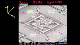 3-axis MEMS gyroscope