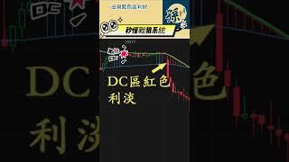 孫子大戶傳人團隊丨投資系統操作分享2丨波段短炒都能輕鬆找出關鍵入場點的祕密？港股恆指美股操作分享丨個股牛熊期指期貨期權通用 #美股#港股#恆指#牛熊#牛熊分布#港股期權#期貨#恆指期貨#孫子大戶#短炒