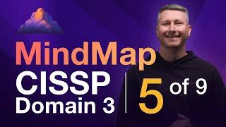 Cloud Computing MindMap (5 of 9) | CISSP Domain 3